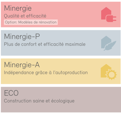 SQM Construction avec Grolimund + Partenaires SA