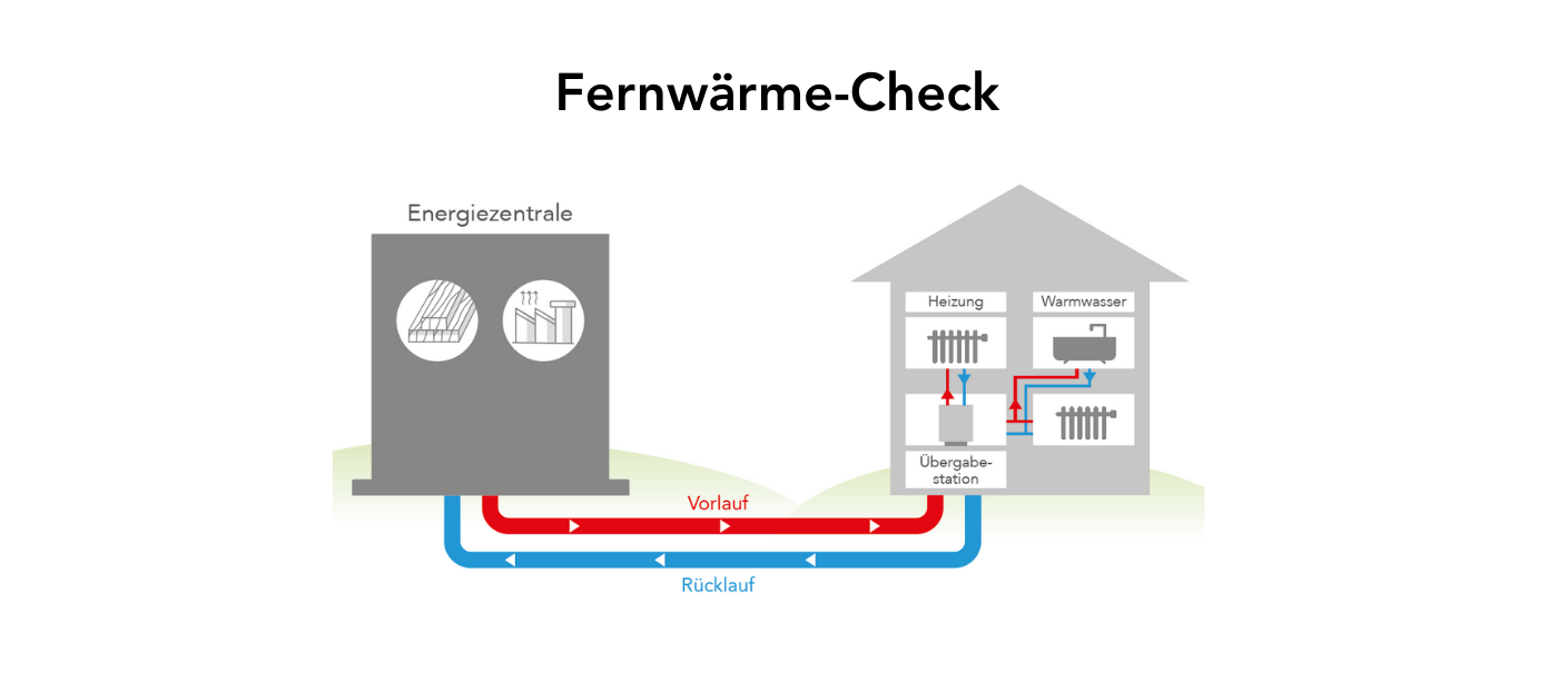 Fernwärme für Lenzburg: Jetzt mit wenigen Klicks zur persönlichen Richtofferte