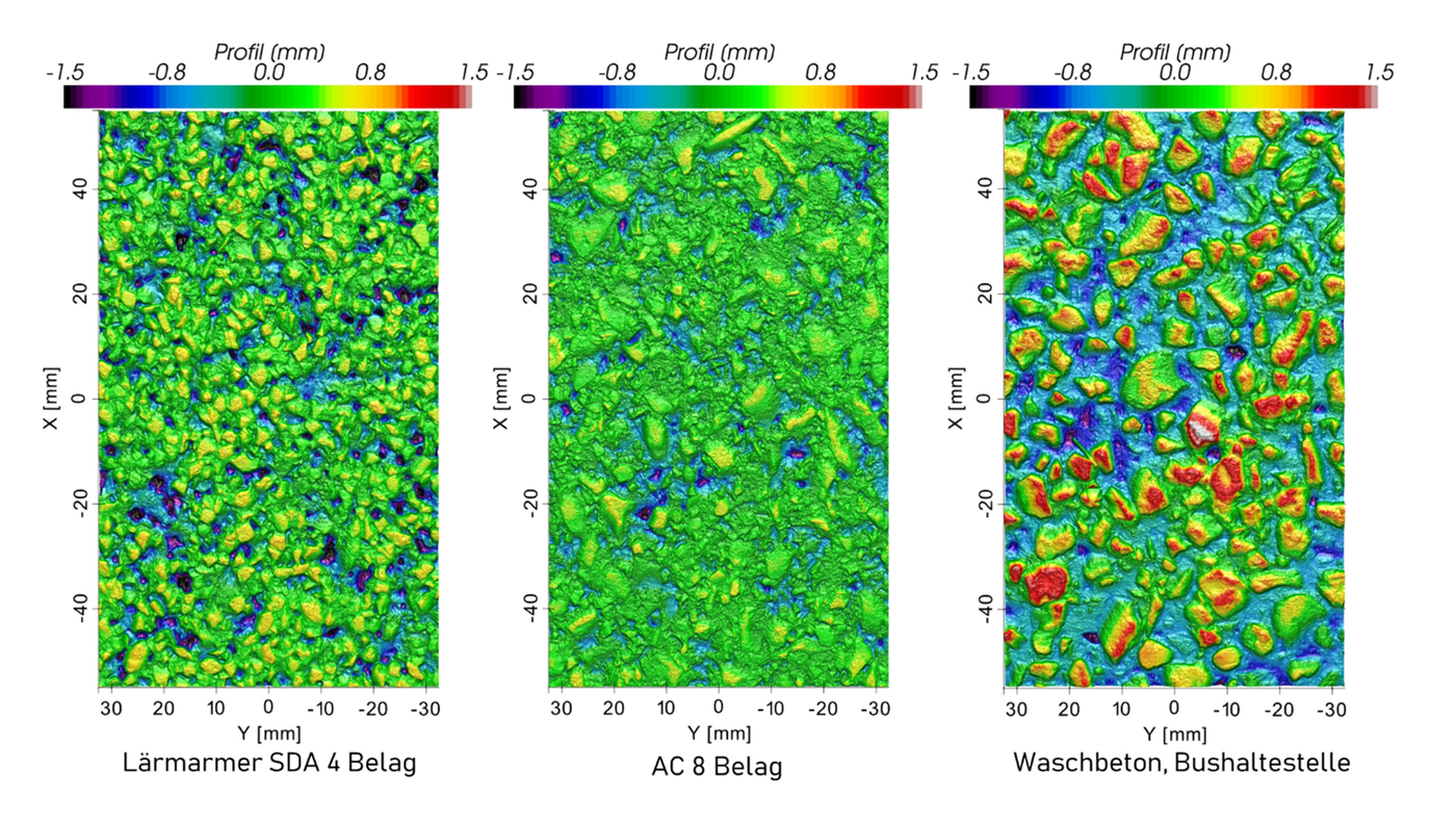 Mesures de texture en 3D - Méthode visuelle pour déterminer les propriétés de surface des revêtements routiers