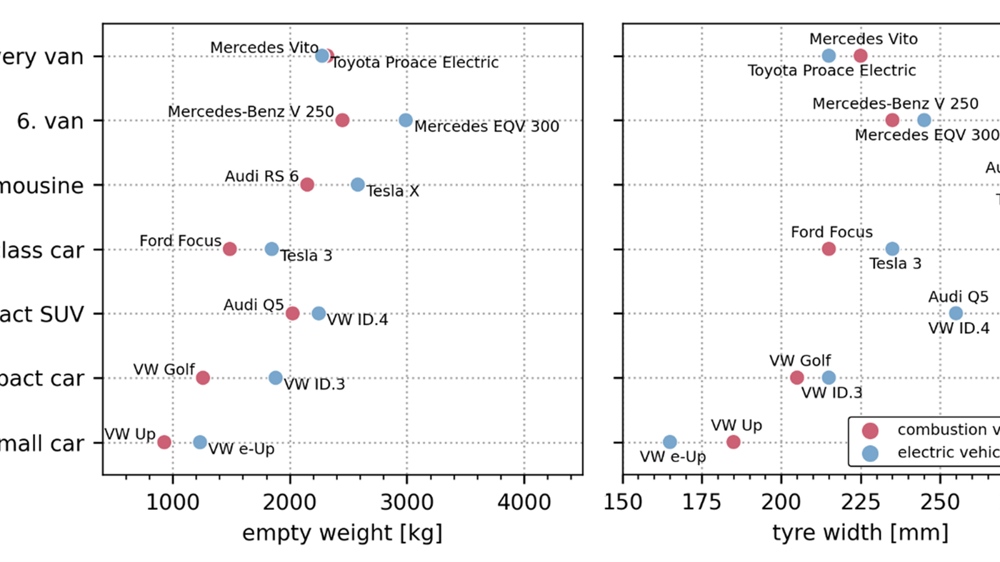 Will electric vehicles make our cities quieter?