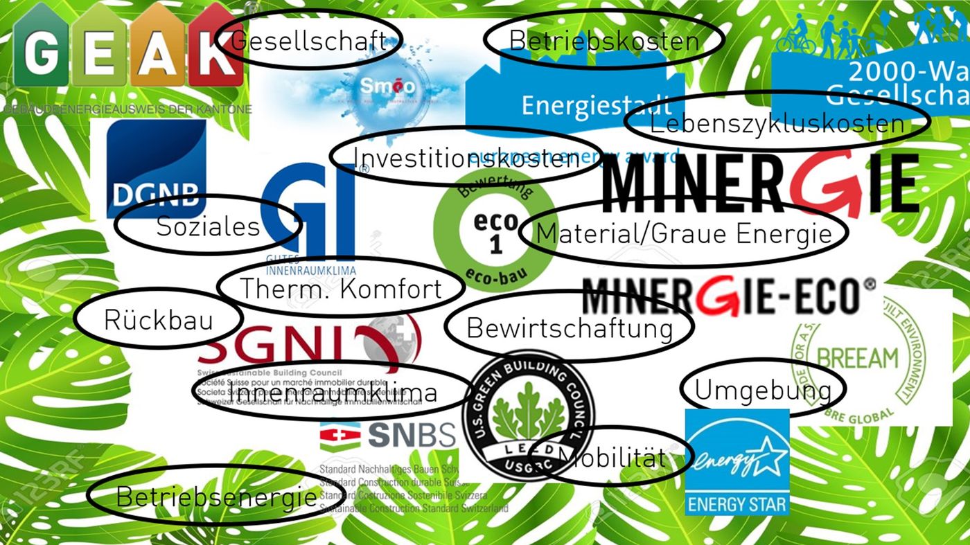 Manifestation spécialisée sur les bâtiments durables - S'orienter dans la jungle des labels