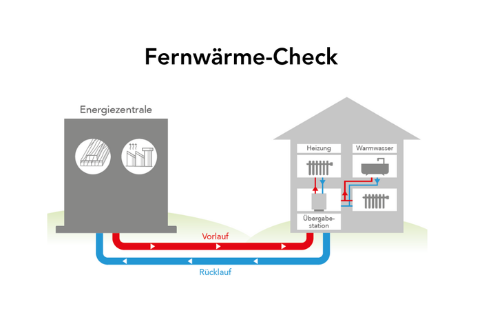 Fernwärme für Lenzburg: Jetzt mit wenigen Klicks zur persönlichen Richtofferte
