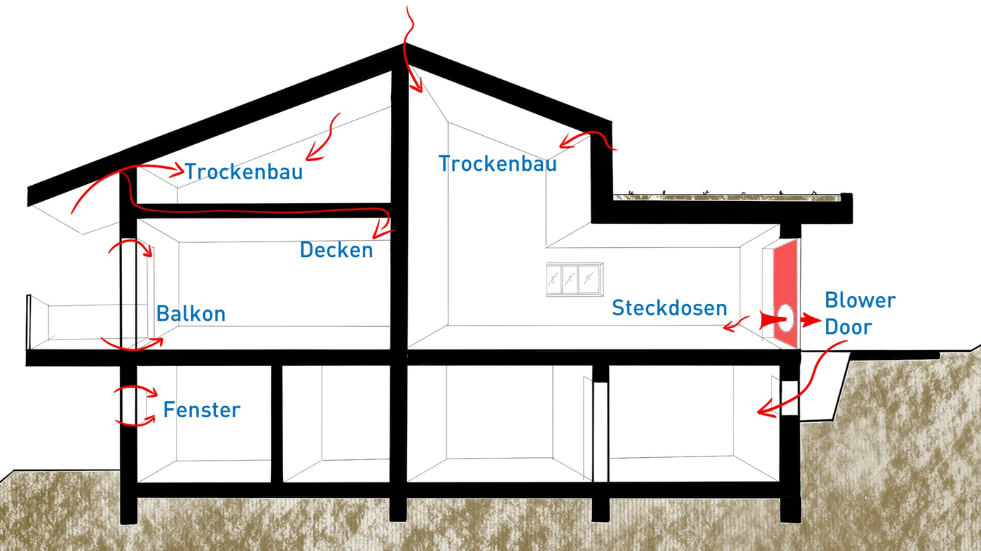 Mit Blower-Door-Messungen den Baumängeln auf der Spur